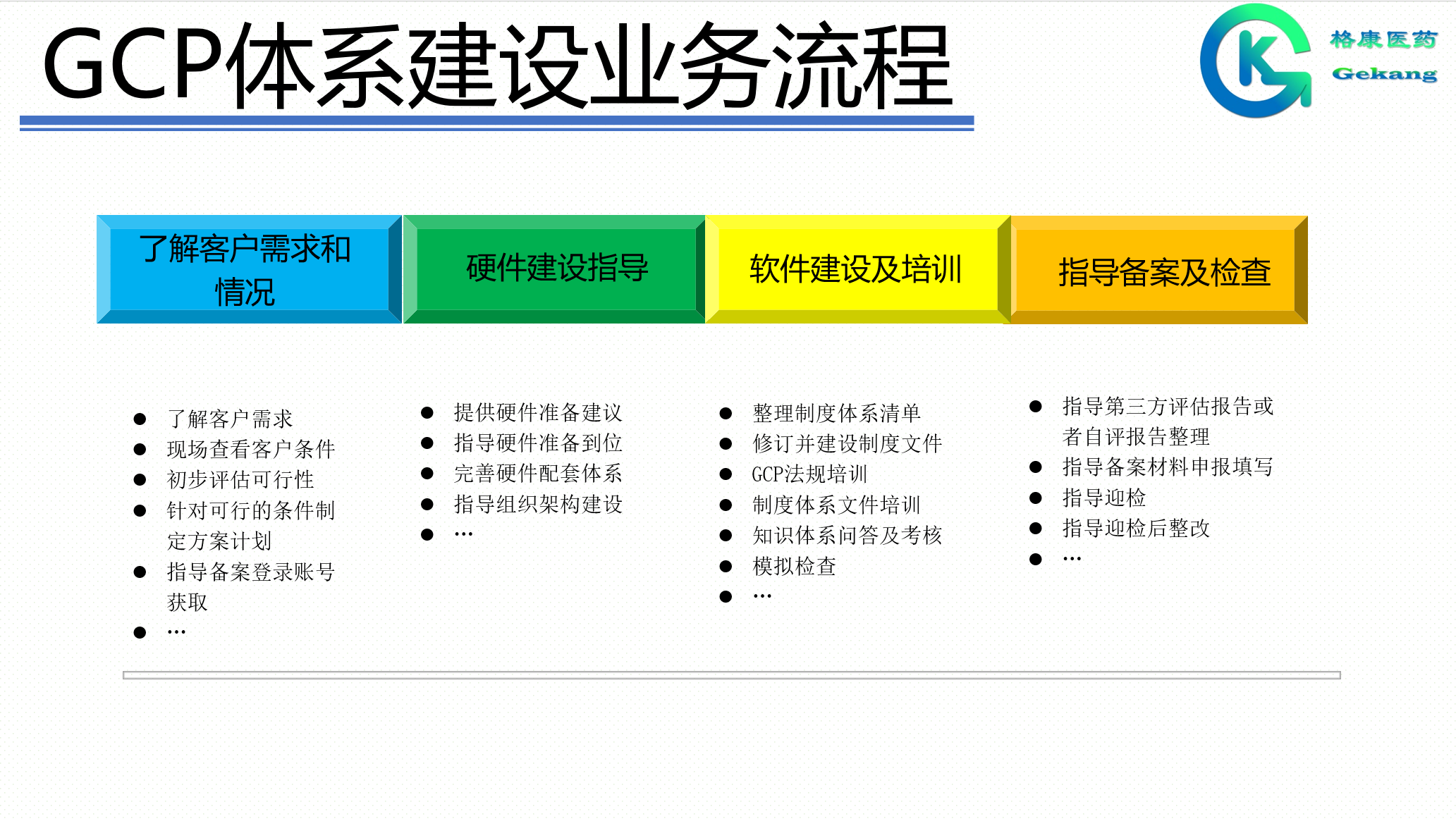 GCP流程图
