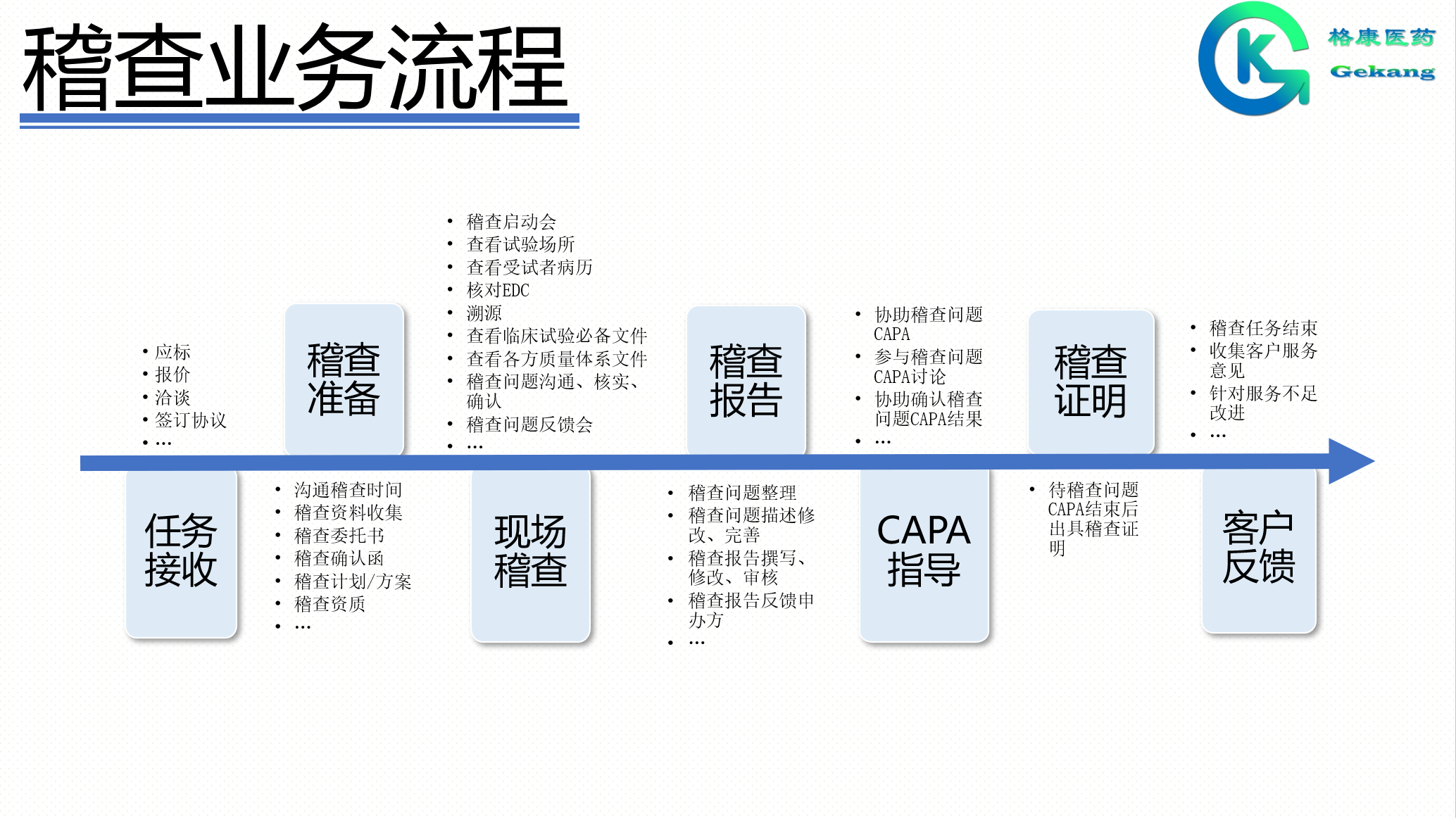 稽查流程图