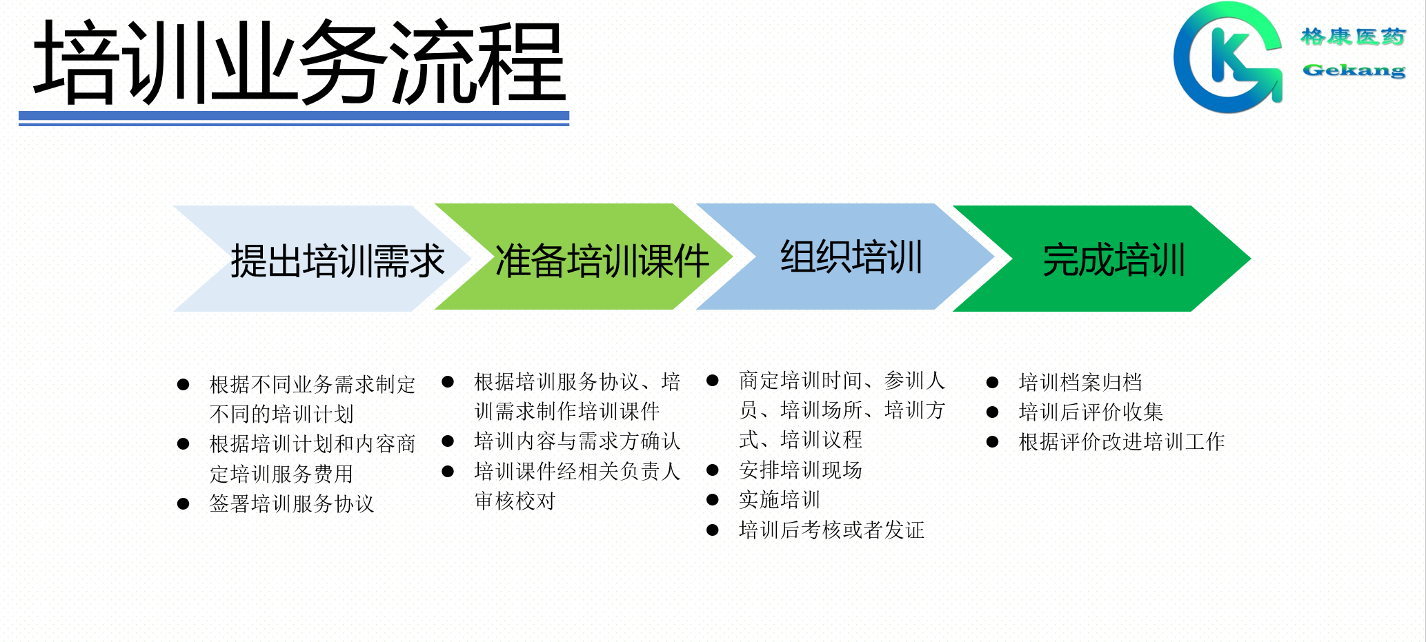 培训流程图
